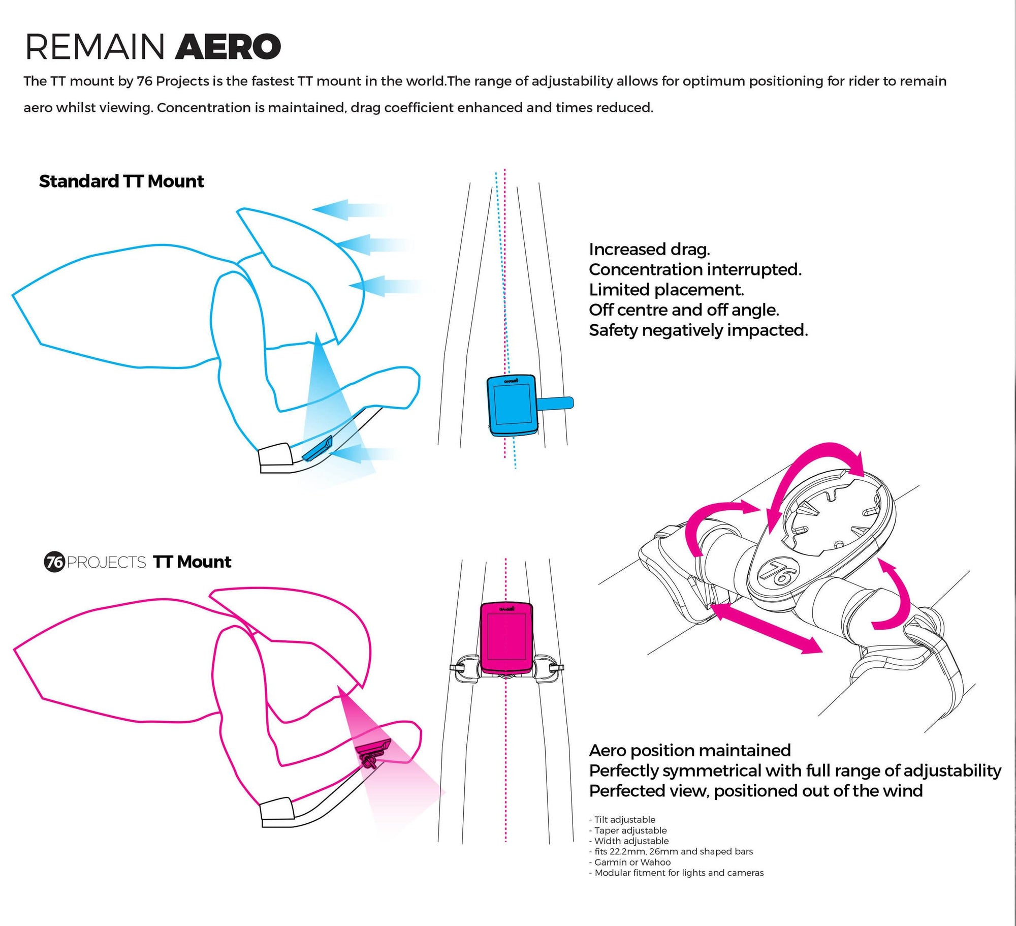 76 Projects Race TT 3.0 Mount - Wahoo